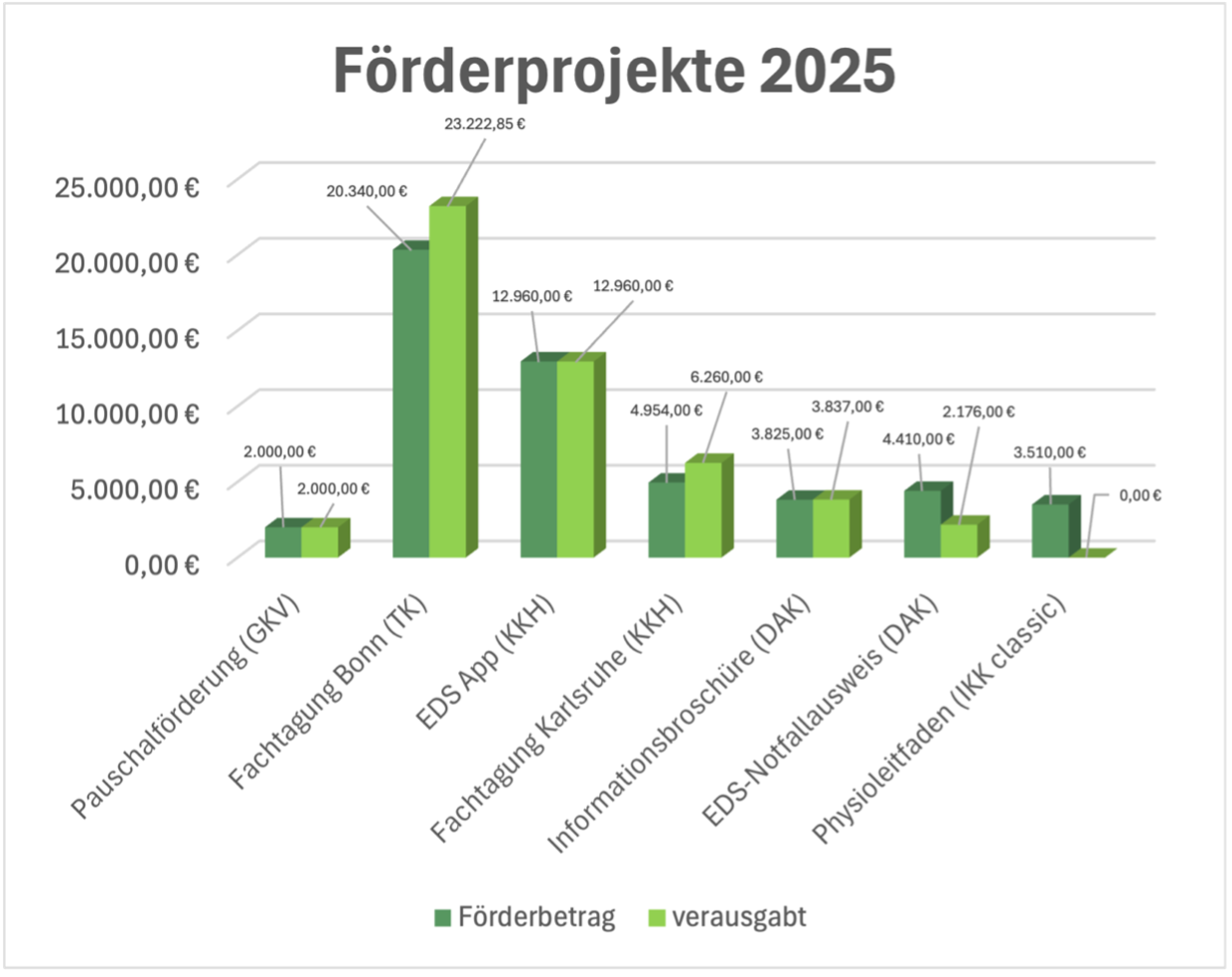forderprojekte2025