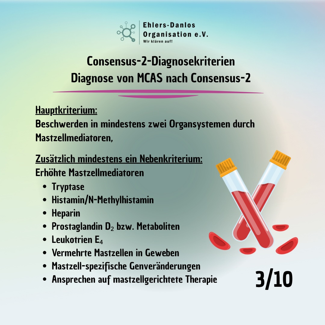 Mastzellaktivierung 3